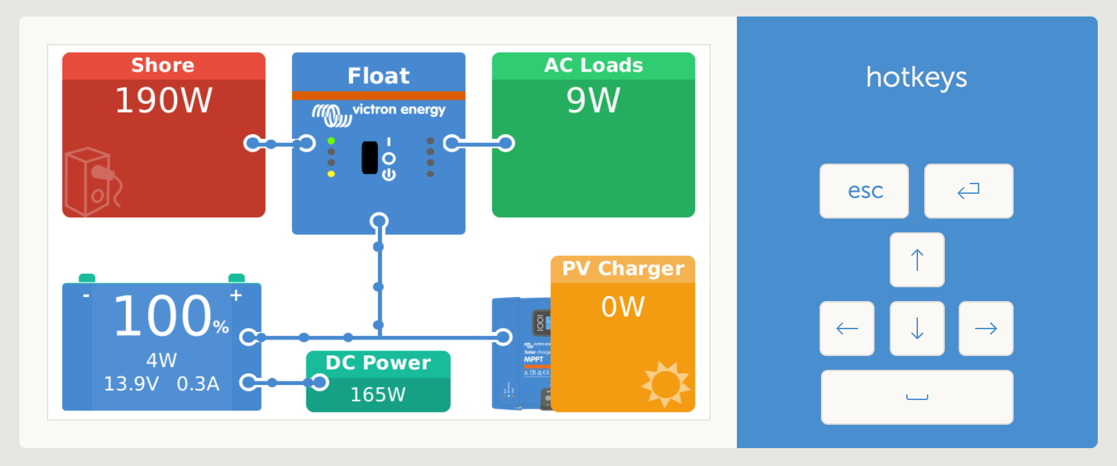 Boat energy management using Victron and Home Assistant