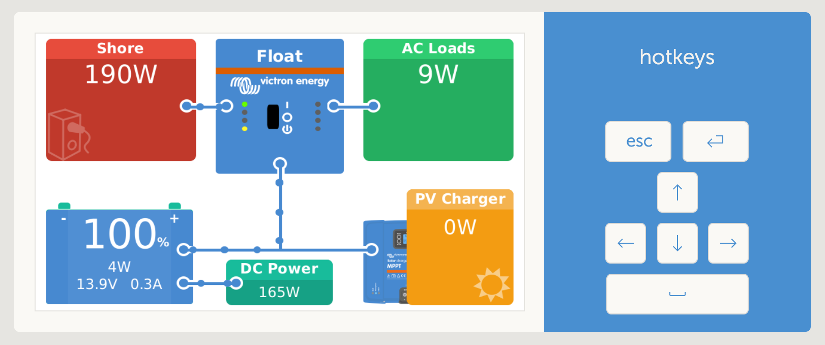 Victron System Service (EMVSS360)