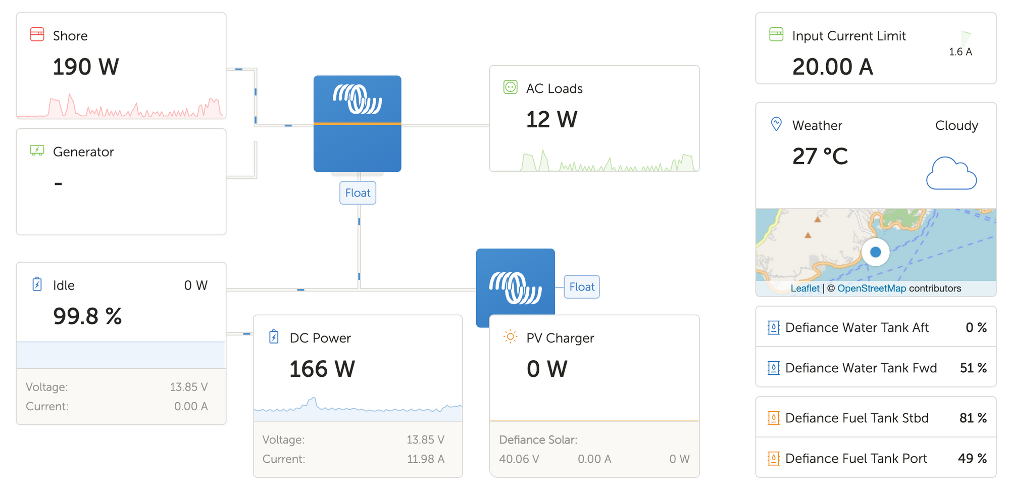 Victron System Service (EMVSS360)