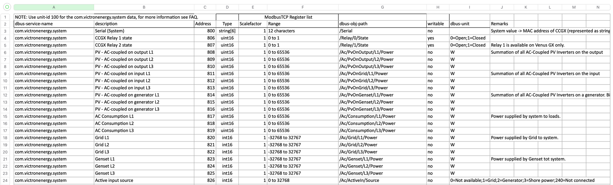 Boat energy management using Victron and Home Assistant