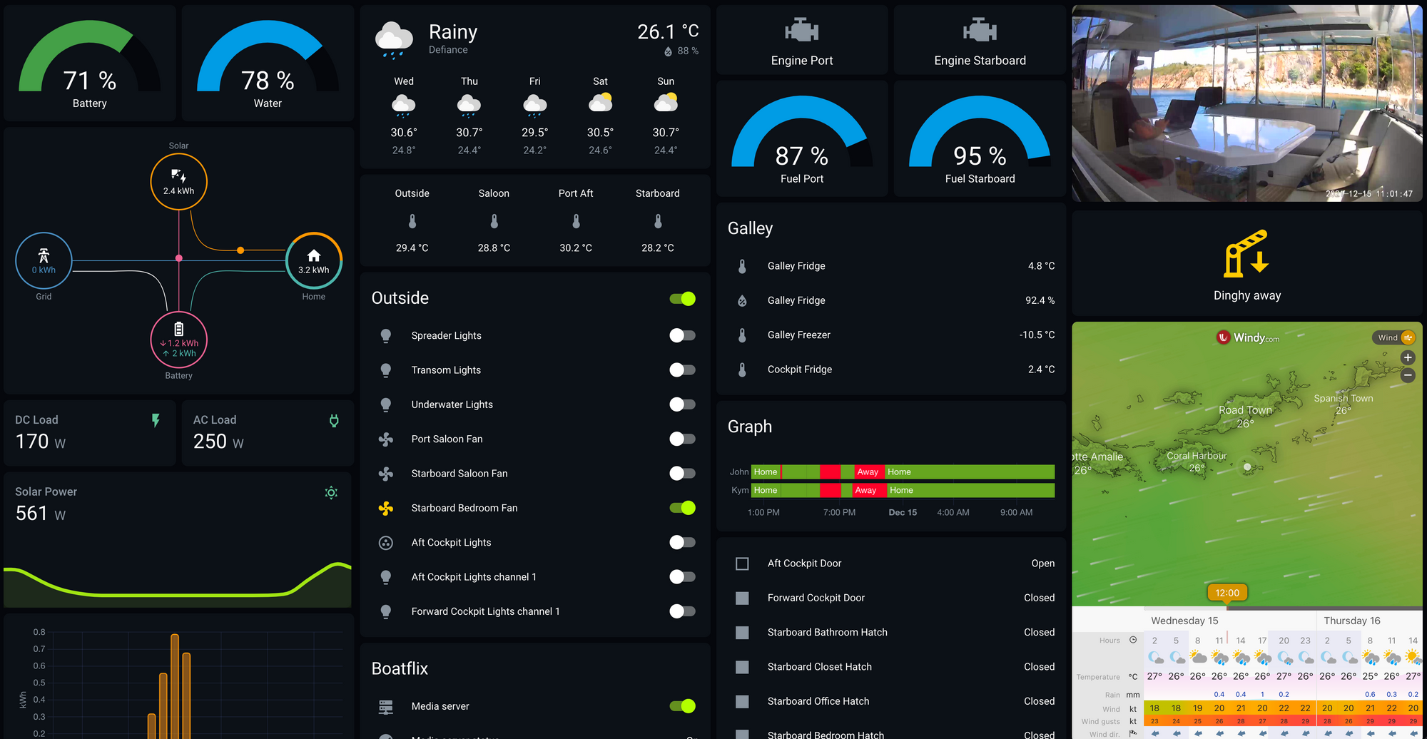 Boat energy management using Victron and Home Assistant