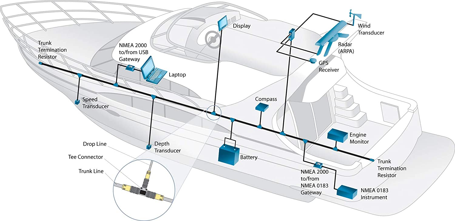 Connecting Raymarine NMEA2k data to Home Assistant