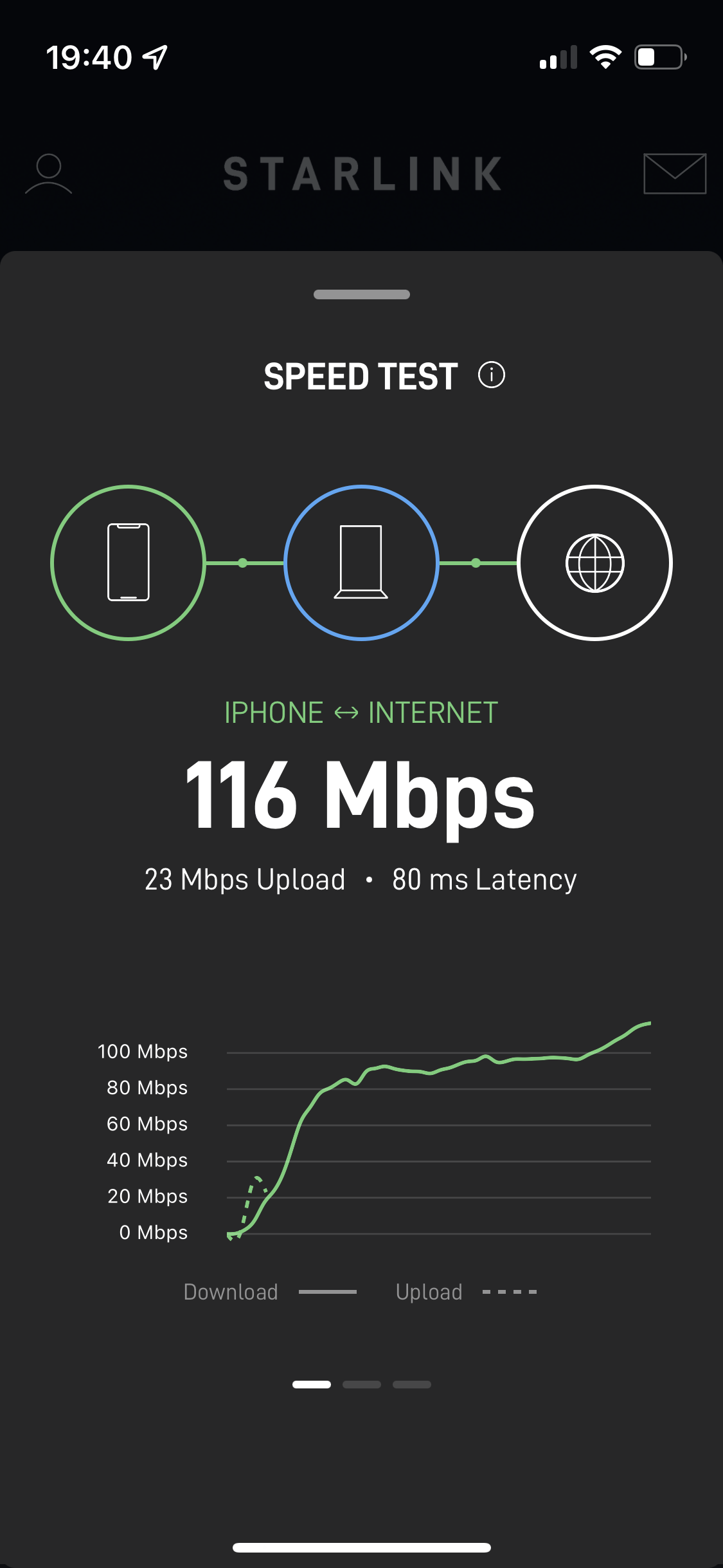 Using the Shelly Plug to monitor Starlink's power consumption